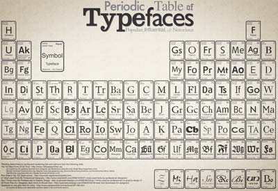 periodic_table_of_typefaces1